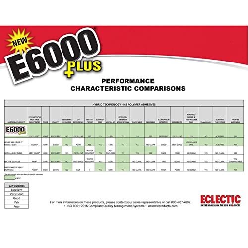 E6000 PLUS 26.6ml Industrial Strength E6000 Clear Glue with Snip Tip